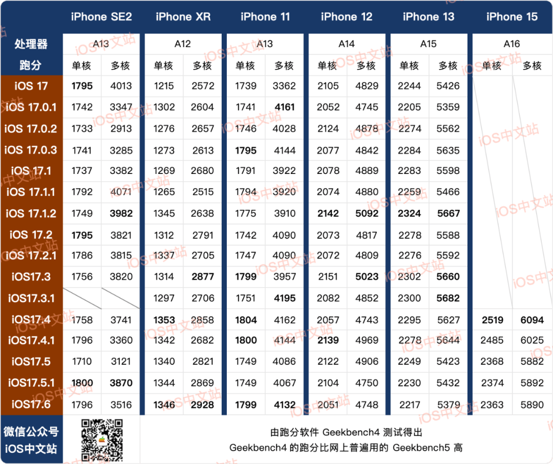 苹果11原系统版苹果11pro最佳系统版本-第2张图片-太平洋在线下载