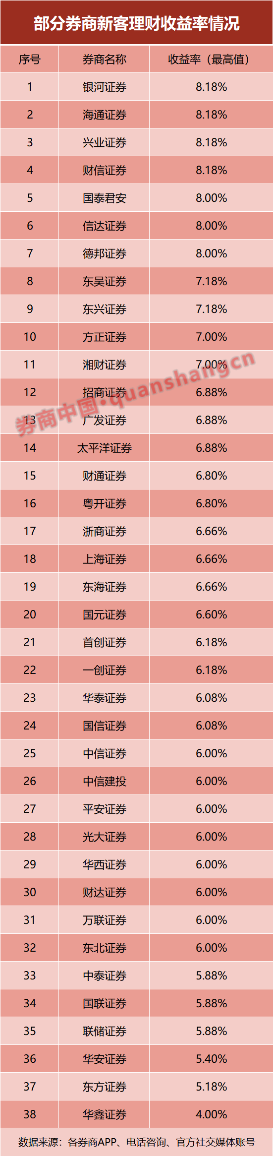 万联证券苹果版万联证券e万通电脑版下载