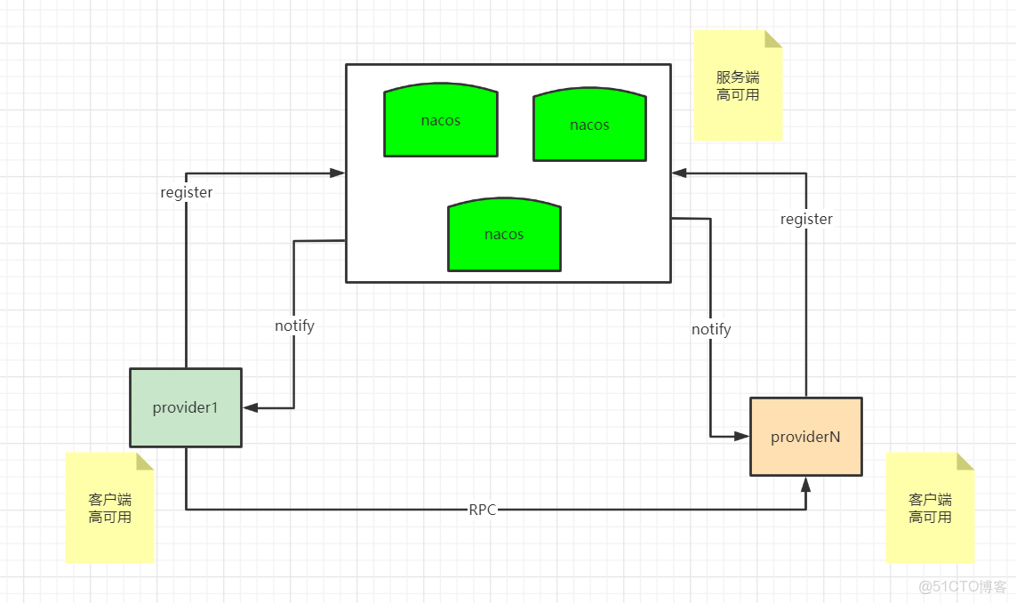 客户端集群ip终端服务器4路ipc接入